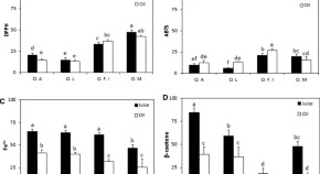 Physicochemical, phytochemical and antioxidant properties of juice and seed oil of cactus pear Opuntia aequatorialis and Opuntia leucotricha 
