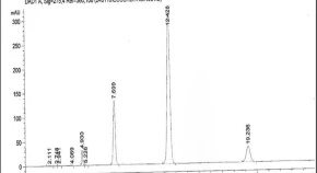 Enhancement of production of pharmaceutically important anti-cancerous compound; cucurbitacin E via elicitation and precursor feeding of in vitro culture of Citrullus colocynthis (L.) Schard 