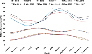 Photosynthetic efficiency in Gymnema sylvestre (Retz.) R.Br. genotypes 