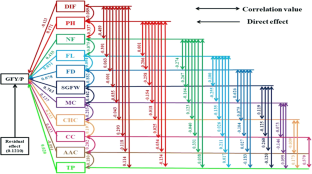 Morphological, biochemical and molecular characterization for genetic variability analysis of Capsicum annuum 