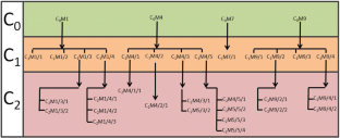 Analysis of genetic variation using ISSR and the development of SCAR marker in synthetic autotetraploids of Vigna mungo (L.) Hepper 