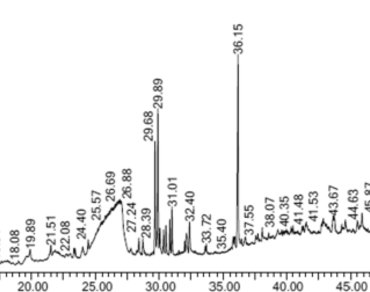 Proximate analysis, preliminary phytochemical screening and characterization of compounds by GC–MS from “Cycas revoluta” 