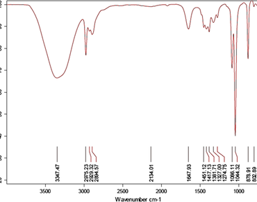 Investigation of phytochemicals and antioxidant activity of Plectranthus bourneae Gamble - an endemic plant species of western ghats of Tamil Nadu, India 