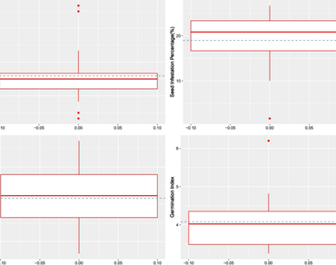 Identifying the combined effect of special horticulture techniques and frequency of nutrient sprays on seed quality of China aster (Callistephus chinensis) 