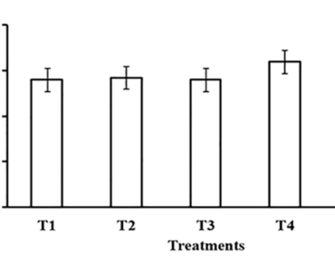 Integrated nutrient management improves resistance and resilience of soil biological indicators under subtropical rice-wheat system 
