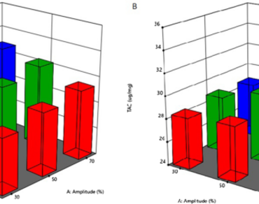 Impact of ultrasonic pre-treatment on drying quality of Bacopa monnieri L. Pannell 