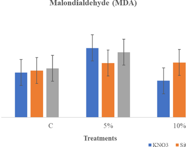Changes in water stress indicators and antioxidant systems in chilli by chemical seed priming under water stress condition