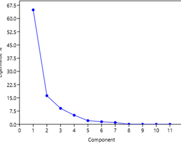 Prediction of heterotic combinations using correlation between genetic distance, heterosis and combining ability in yellow sarson (Brassica rapa var. yellow sarson Prain)