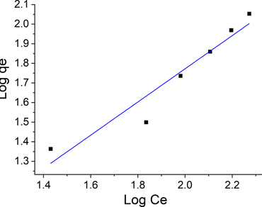 Cadmium biosorption and plant growth promotion efficacy of a metalloresistant Pseudomonas sp. unveils augmented growth with reduced metal accumulation in Brassica napus L.