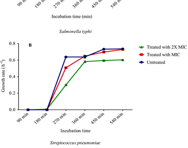 In vitro antioxidant and antimicrobial potentials of aqueous extract of Picralima nitida seeds 
