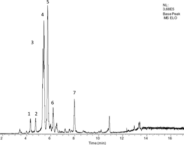 Modulation of fluoroquinolone resistance by Lippia origanoides Kunth in Staphylococcus aureus