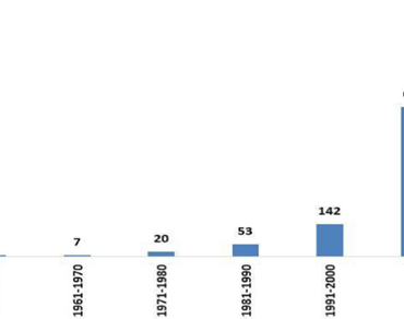 Bibliometric analysis of the species Anacardium occidentale L. associated with scientometric networks
