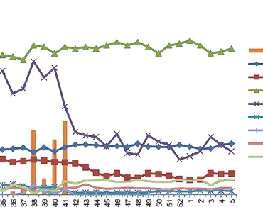 Effect of weather parameters on population dynamics of Sorghum shootfly, Atherigona soccata