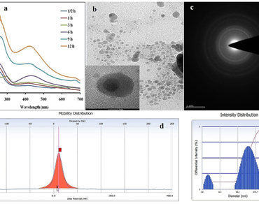 Effect of Biofabricated Silver nanoparticles on Growth parameters in Fenugreek (Trigonella foenum-graecum)