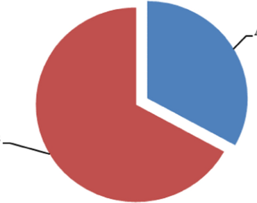 Parental diversity and hybrids performance for yield related traits in ridge gourd [Luffa acutangula (L.) Roxb.]
