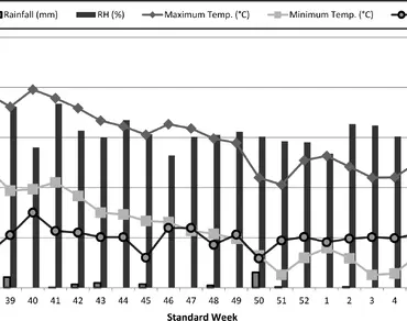 Correlation between downy mildew resistance and yield related traits in cauliflower (Brassica oleracea L. var. botrytis) under sub temperate conditions of North Western Himalayas