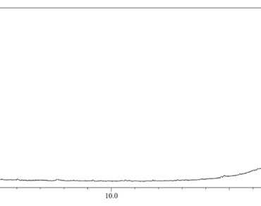Phytochemical screening of genus Cotoneaster through GC–MS profiling: an insight into medicinally relevant compounds