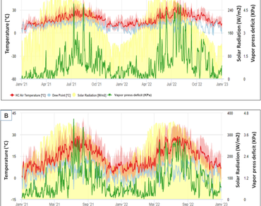 Impact of thermal conditions on pomegranate (Punica granatum L.) biochemical traits: a comparative study of genotypic responses under contrasting climates