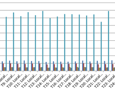 Assessment of biochemical attributes in various genotypes of ber (Ziziphus mauritiana Lamk.)