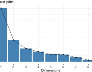 Study on genetic divergence, association between morphological traits and path analysis among different okra (Abelmoschus esculentus L. Moench) genotypes