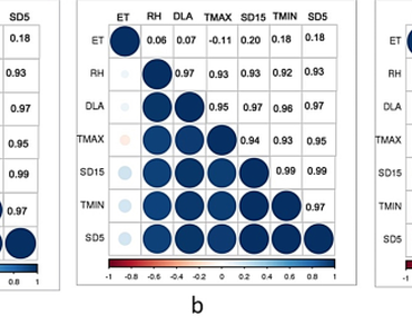 Effect of different tillage systems on disease dynamics of spot blotch of wheat