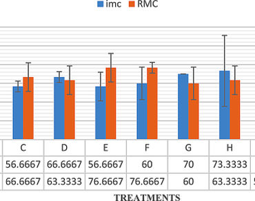 Optimizing seed germination in Canarium strictum Roxb., success through pretreatment at low moisture content