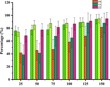 Phytochemical analysis of various medicinal plants and their activity against ESKAPE strains