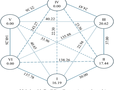 Genetic diversity and inter-relationship between different traits in diverse leafy mustard (Brassica juncea var. rugosa) genotypes’