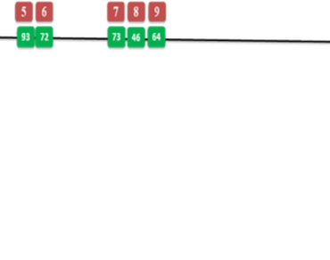 Efficient knockout of TOM1 gene using CRISPR/Cas9 in Indian tomato cultivar ‘Arka Vikas’