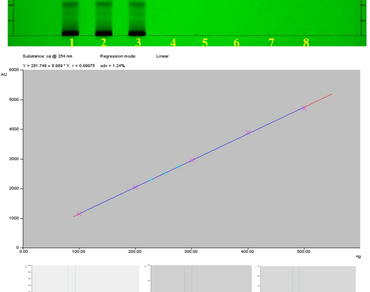 A validated HPTLC method for quantification of active compounds in a Polyherbal formulation Guggulutiktam Kashayam