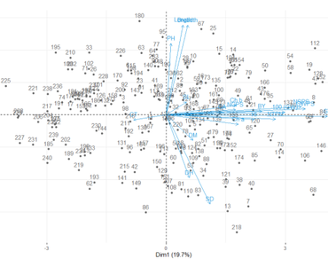 Genetic diversity analysis for morpho-physiological traits in bread wheat (Triticum aestivum L.)