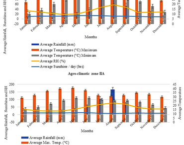 Can available potash mitigate the root quality of Withania somnifera L. Dunal under the arid phytogeographic region