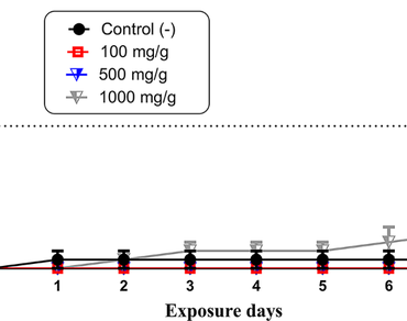 Antimicrobial activity and insecticidal evaluation of Passiflora edulis Sims. (Passifloraceae)