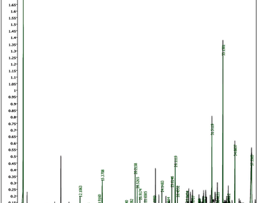 GCMS analysis, in silico and in vivo confirmatory evaluation of flower extract of Abutilon indicum for antioxidant and anti ulcer activity