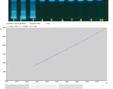 Correction: A validated HPTLC method for quantification of active compounds in a Polyherbal formulation Guggulutiktam Kashayam