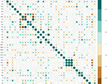 Nutritional and antinutritional profiling of Indian elephant foot yam [(Amorphophallus paeoniifolius (Dennst.) Nicolson)] genotypes