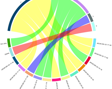 Morpho-agronomic variability in photoperiod insensitive aromatic Joha rice mutants under late Sali situation in Assam