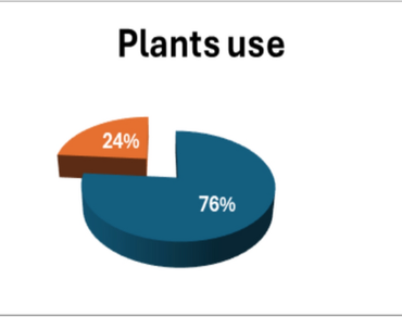 Medicinal plants for urolithiasis: a patient-based ethnobotanical survey in northwest algeria