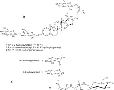 Optimization of extraction of biosurfactant from the fruits of Balanites aegyptiaca using sonication through analysis of variance