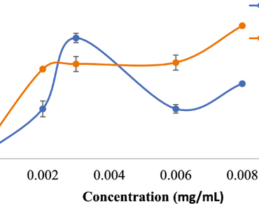 Antioxidant and antidiabetic activities of Gossypium barbadense L. leaves using in vitro, and in silico methods