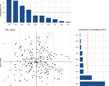 Revolutionizing selection methods: multi-trait genotype-ideotype distance index in greengram interspecific cross derivatives