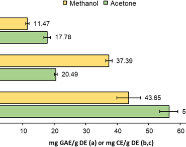 The biofabrication of silver nanoparticles from Artemisia maritima Linn. and the analysis of their bioactive properties