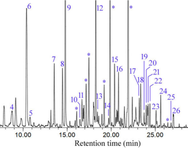 Bioactive volatiles of Anisothecium spirale (Mitt.) Broth. analyzed by headspace solid-phase micro-extraction coupled to GC–MS