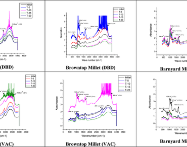 Comparative structural and techno-functional properties of barnyard, browntop and little millet starch by dielectric gas discharge and vacuum plasma