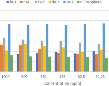 Essential oils of Adenia lobata (Jacq.) Engl. have potential antibacterial, antioxidant and cytotoxicity activities