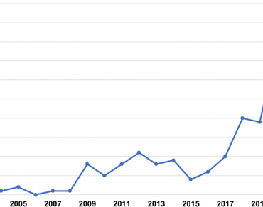 Latest update of Clitoria ternatea research for nutraceuticals: a bibliometric analysis (2003–2022)