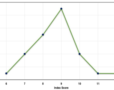Evaluating growth and seed traits in Azadirachta indica A. Juss. through metroglyph analysis across agro-climatic zones of India