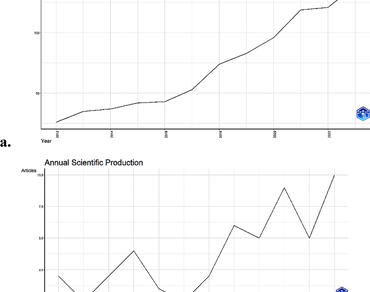 The potential of sorghum (Sorghum bicolor L. Moench) as antioxidant and antidiabetic agent: a bibliometric study