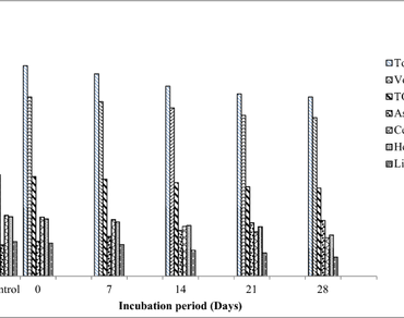 Synergistic microbial consortia for lignocellulose decomposition in paddy straw