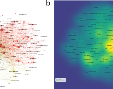 Natural products in the fight against the arbovirus vector Aedes aegypti: scientific discoveries and trends 